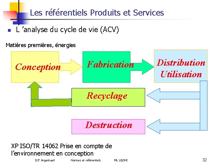 Les référentiels Produits et Services n L ’analyse du cycle de vie (ACV) Matières