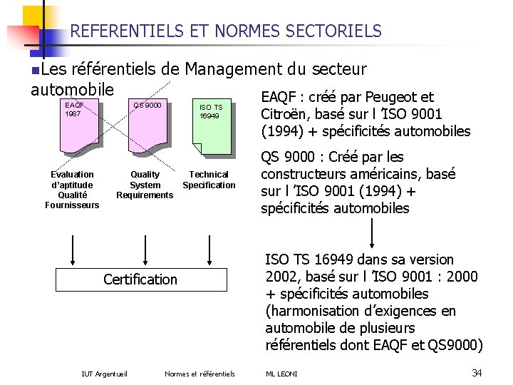 REFERENTIELS ET NORMES SECTORIELS n. Les référentiels de Management du secteur automobile EAQF :