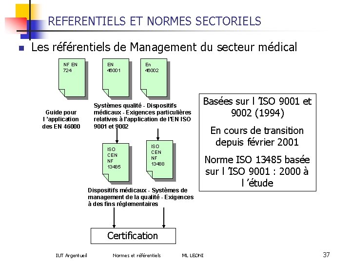 REFERENTIELS ET NORMES SECTORIELS n Les référentiels de Management du secteur médical NF EN