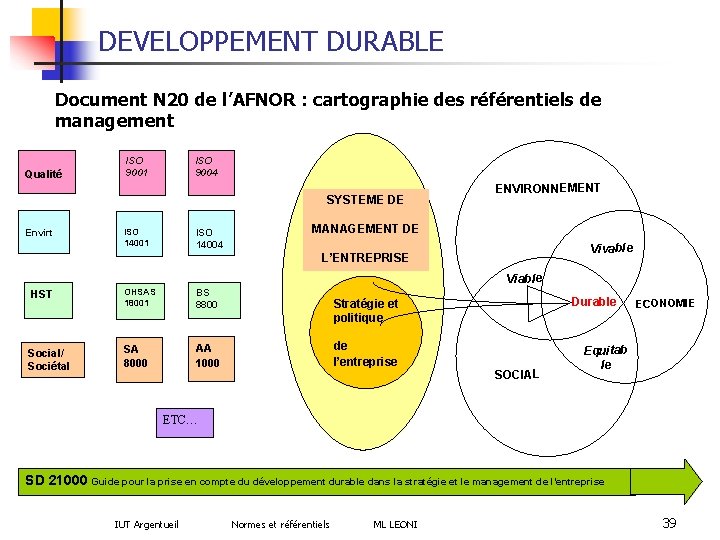 DEVELOPPEMENT DURABLE Document N 20 de l’AFNOR : cartographie des référentiels de management Qualité