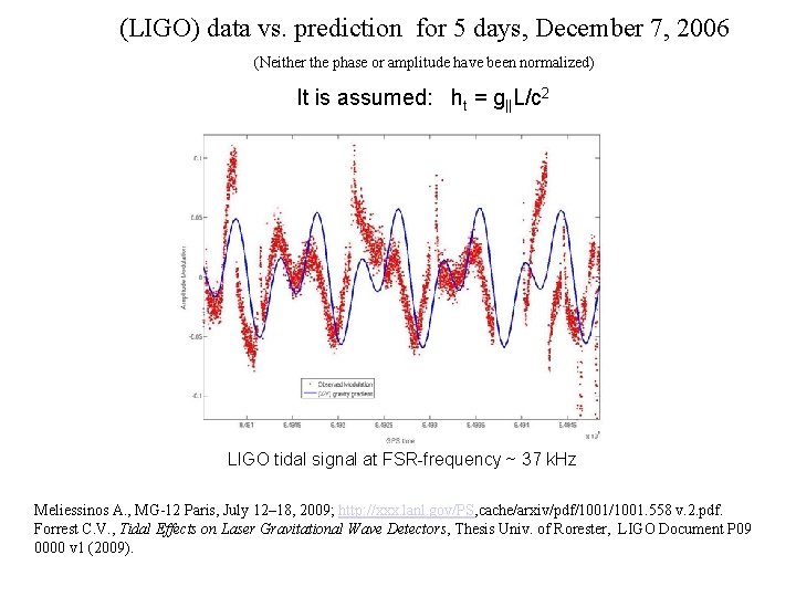 (LIGO) data vs. prediction for 5 days, December 7, 2006 (Neither the phase or