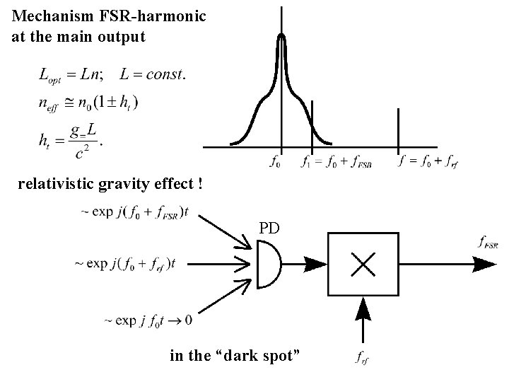 Mechanism FSR-harmonic at the main output relativistic gravity effect ! PD in the “dark