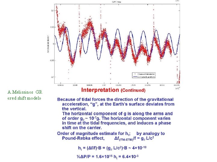 A. Melissinos GR «red shift model» 
