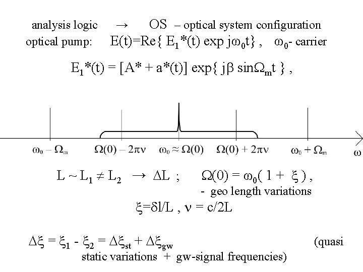 analysis logic optical pump: OS – optical system configuration E(t)=Re{ E 1*(t) exp jω0