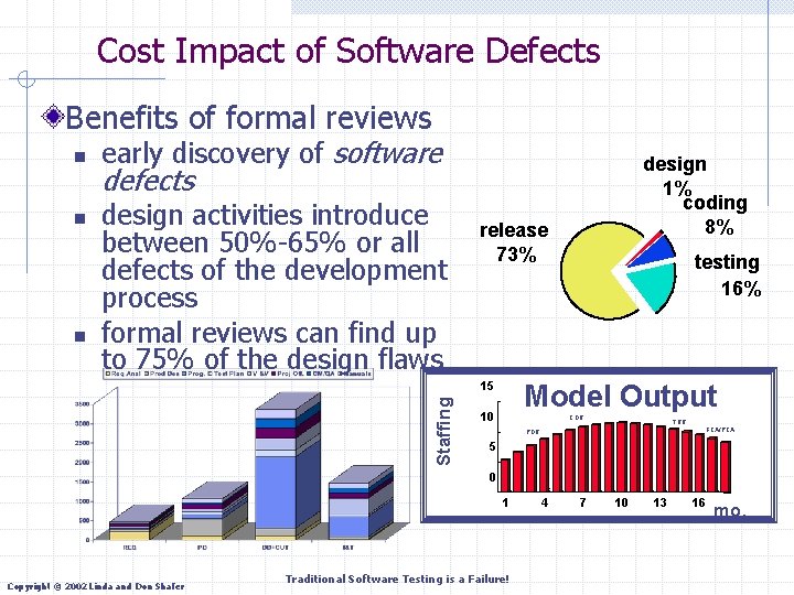 Cost Impact of Software Defects Benefits of formal reviews n n n early discovery