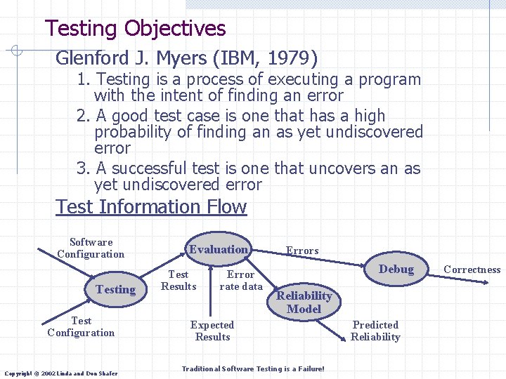 Testing Objectives Glenford J. Myers (IBM, 1979) 1. Testing is a process of executing