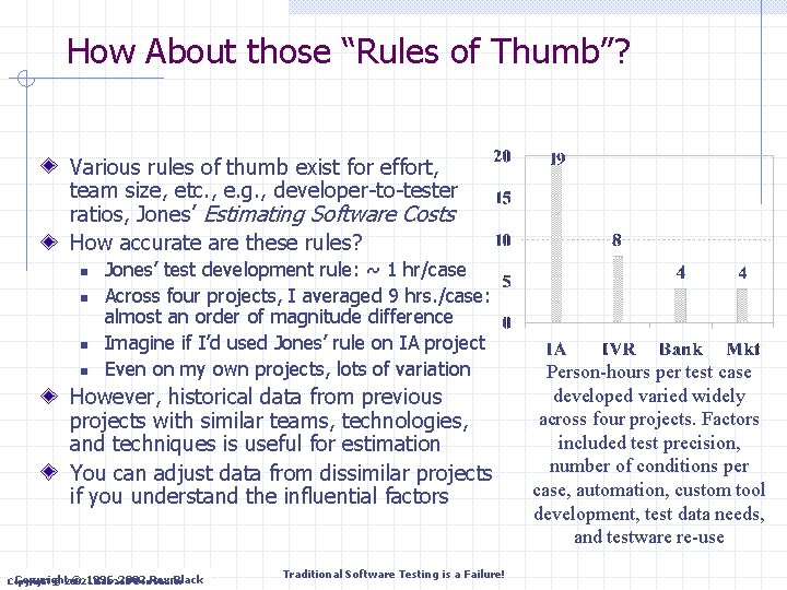 How About those “Rules of Thumb”? Various rules of thumb exist for effort, team