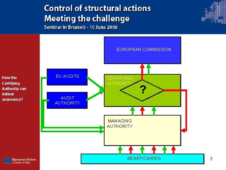 EUROPEAN COMMISSION How the Certifying Authority can deliver assurance? EU AUDITS CERTIFYING AUTHORITY AUDIT