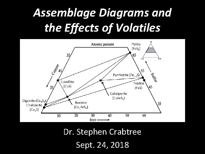 Assemblage Diagrams and the Effects of Volatiles Dr. Stephen Crabtree Sept. 24, 2018 