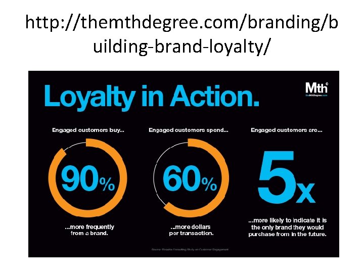 http: //themthdegree. com/branding/b uilding-brand-loyalty/ 