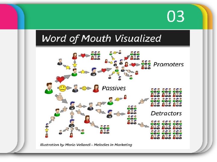 03 Power. Point picture page 