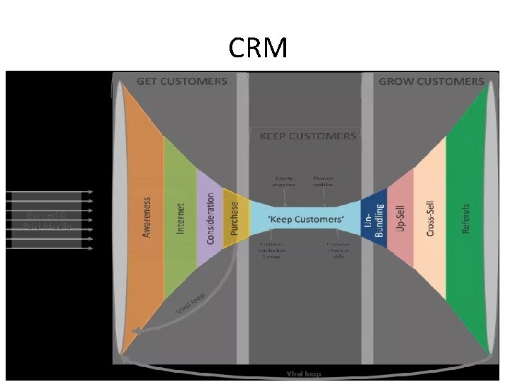 CRM 