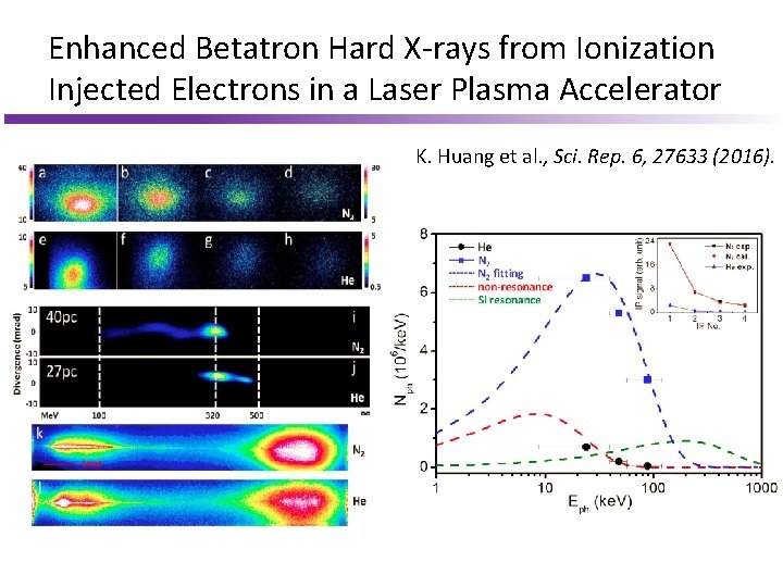 Enhanced Betatron Hard X-rays from Ionization Injected Electrons in a Laser Plasma Accelerator K.