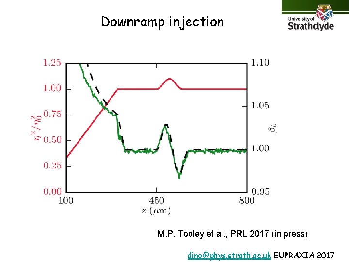 Downramp injection M. P. Tooley et al. , PRL 2017 (in press) dino@phys. strath.