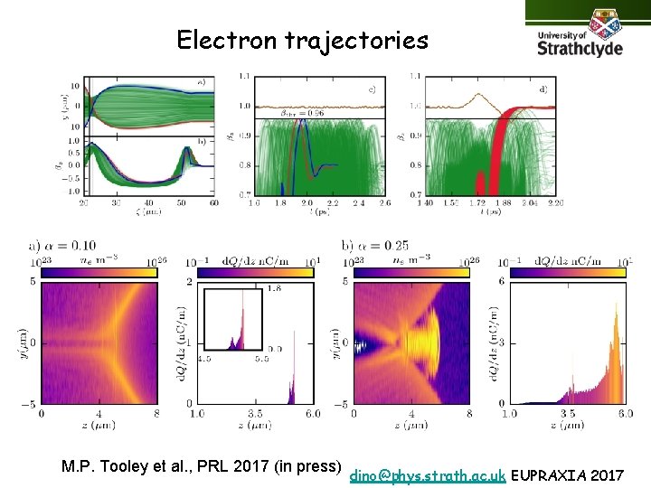 Electron trajectories M. P. Tooley et al. , PRL 2017 (in press) dino@phys. strath.