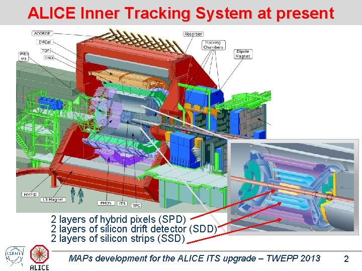 ALICE Inner Tracking System at present 2 layers of hybrid pixels (SPD) 2 layers ALICE Inner Tracking System at present 2 layers of hybrid pixels (SPD) 2 layers