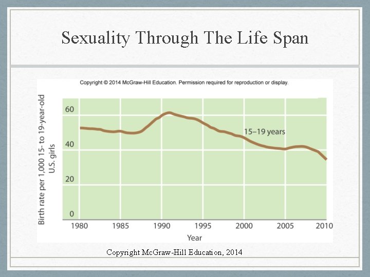 Sexuality Through The Life Span Copyright Mc. Graw-Hill Education, 2014 