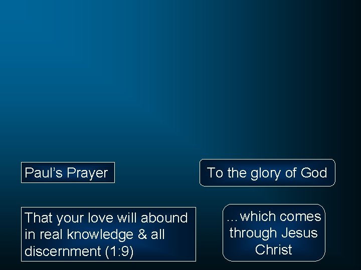 Paul’s Prayer That your love will abound in real knowledge & all discernment (1: