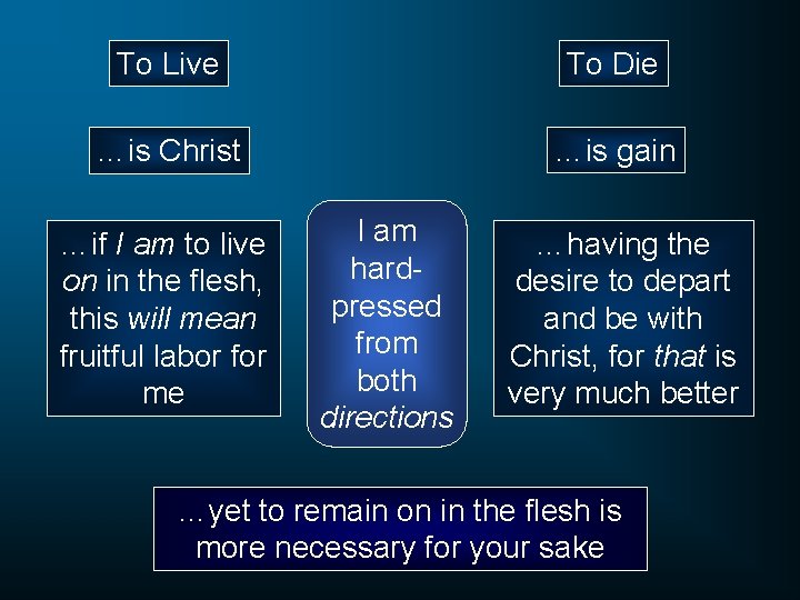 To Live To Die …is Christ …is gain …if I am to live on