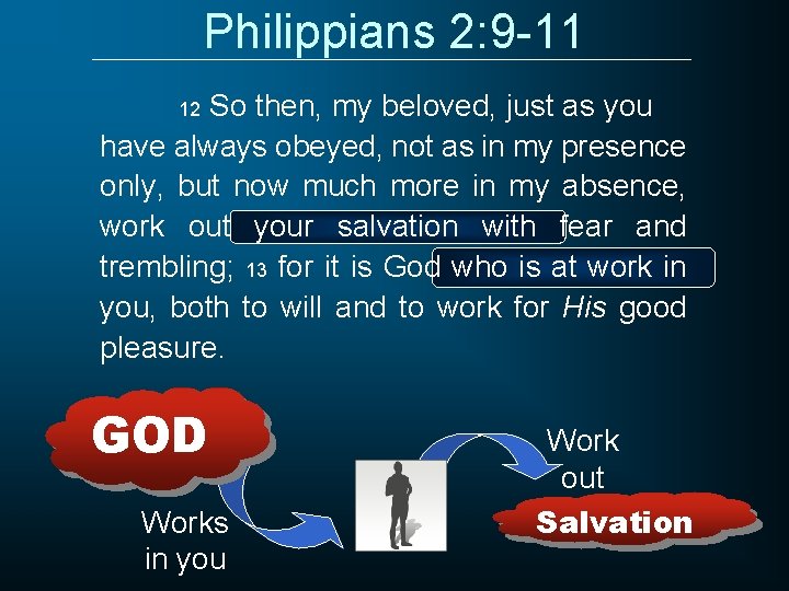 Philippians 2: 9 -11 So then, my beloved, just as you have always obeyed,