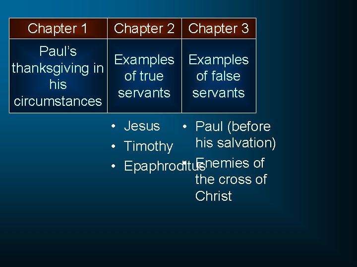 Chapter 1 Chapter 2 Chapter 3 Paul’s Examples thanksgiving in of true of false