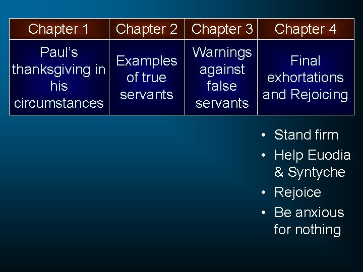 Chapter 1 Chapter 2 Chapter 3 Paul’s Examples thanksgiving in of true his servants