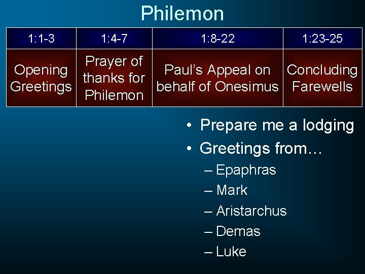 Philemon 1: 1 -3 1: 4 -7 1: 8 -22 1: 23 -25 Prayer