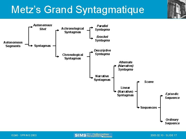 Metz’s Grand Syntagmatique Autonomous Shot Autonomous Segments Achronological Syntagmas Parallel Syntagma Bracket Syntagmas Chronological