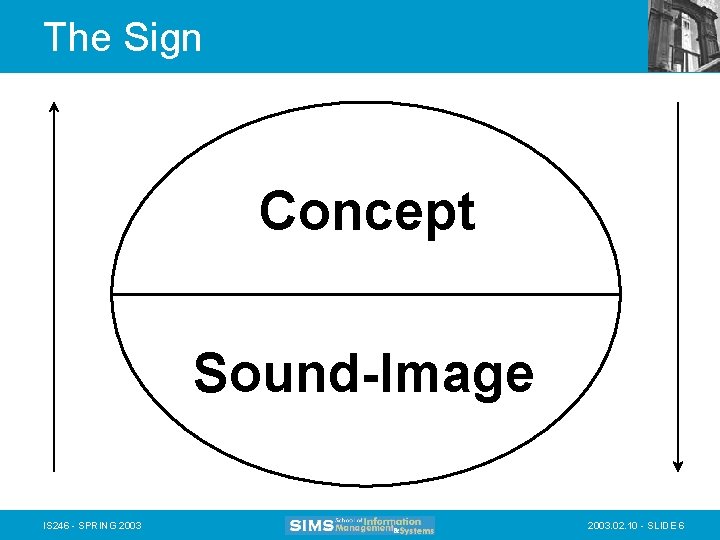 The Sign Concept Sound-Image IS 246 - SPRING 2003. 02. 10 - SLIDE 6