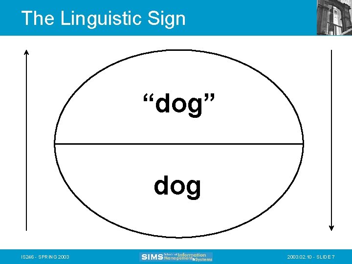 The Linguistic Sign “dog” dog IS 246 - SPRING 2003. 02. 10 - SLIDE