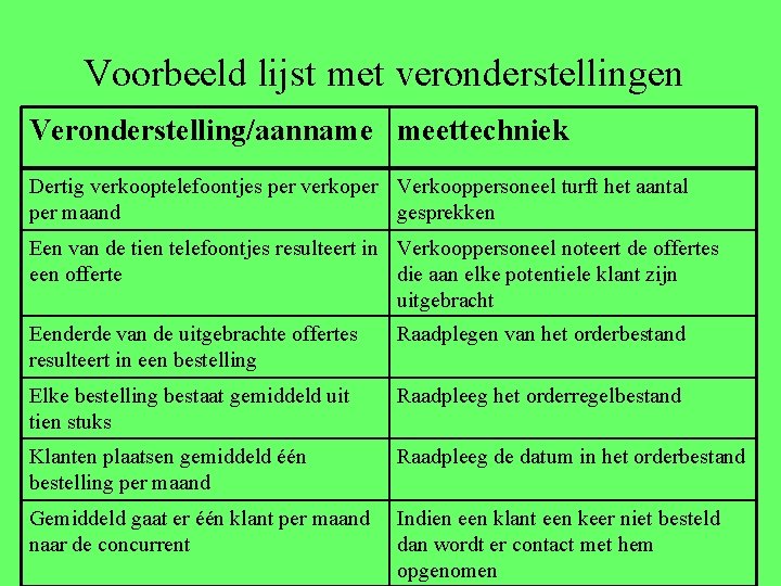 Voorbeeld lijst met veronderstellingen Veronderstelling/aanname meettechniek Dertig verkooptelefoontjes per verkoper Verkooppersoneel turft het aantal