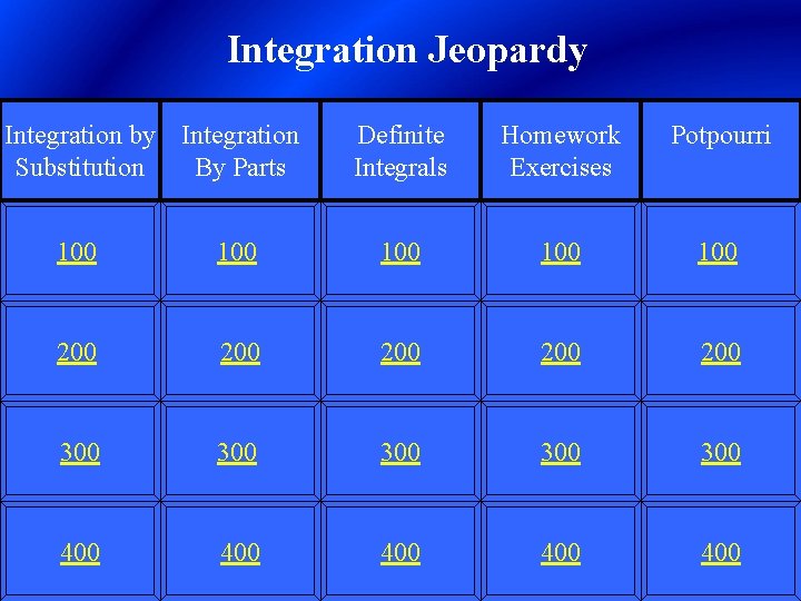 Integration Jeopardy Integration by Integration Substitution By Parts Definite Integrals Homework Exercises Potpourri 100