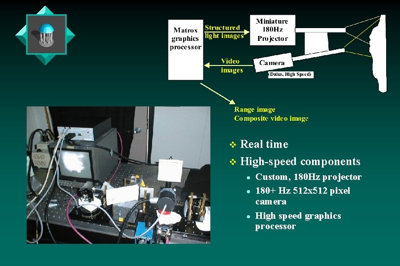 v Real time v High-speed components l l l Custom, 180 Hz projector 180+ v Real time v High-speed components l l l Custom, 180 Hz projector 180+