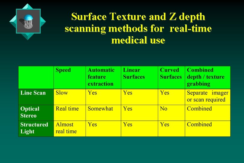 Surface Texture and Z depth scanning methods for real-time medical use Surface Texture and Z depth scanning methods for real-time medical use
