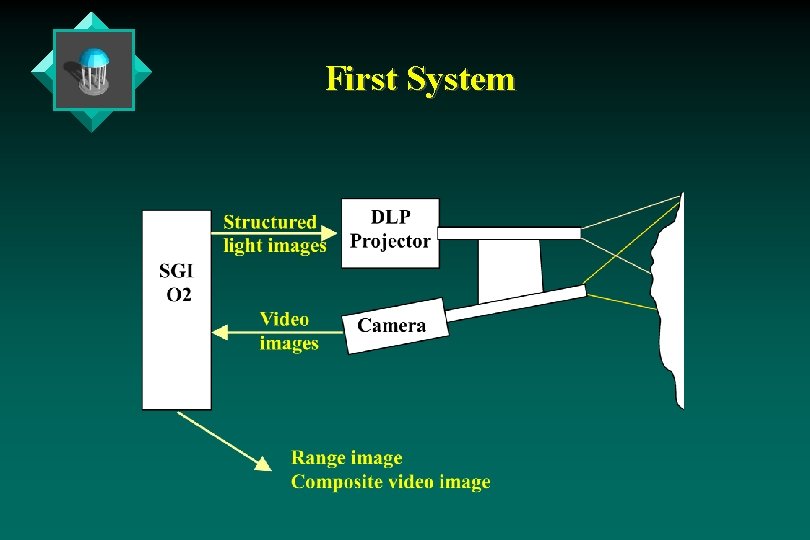 First System First System