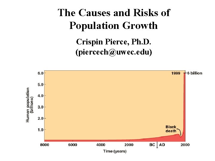 The Causes and Risks of Population Growth Crispin Pierce, Ph. D. (piercech@uwec. edu) 