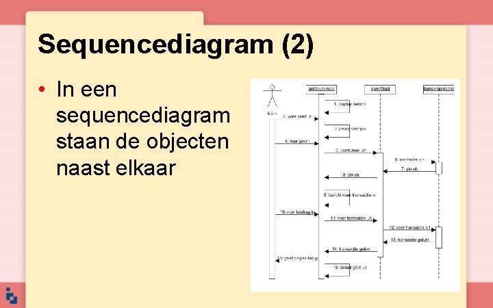 Sequencediagram (2) • In een sequencediagram staan de objecten naast elkaar 