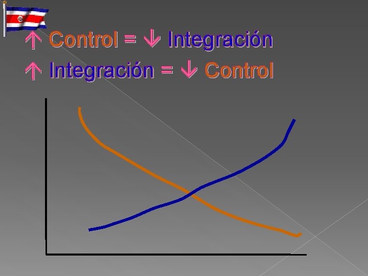  Control = Integración = Control 