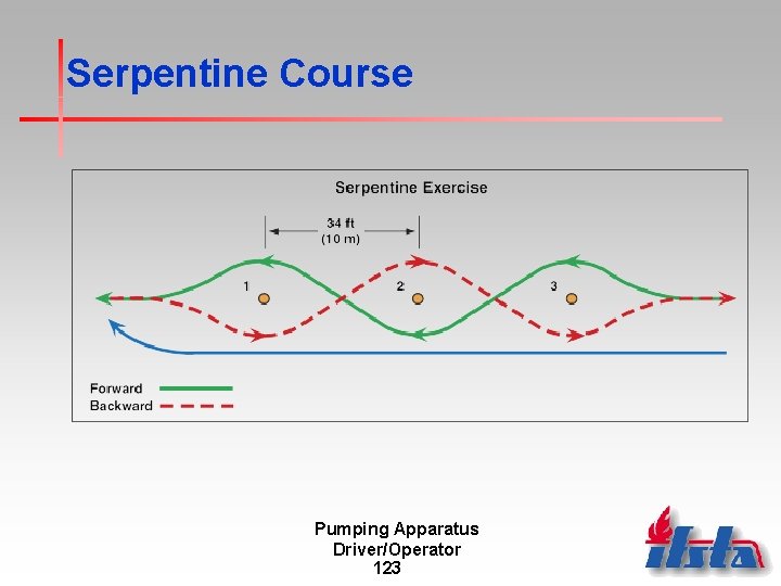Serpentine Course Pumping Apparatus Driver/Operator 123 
