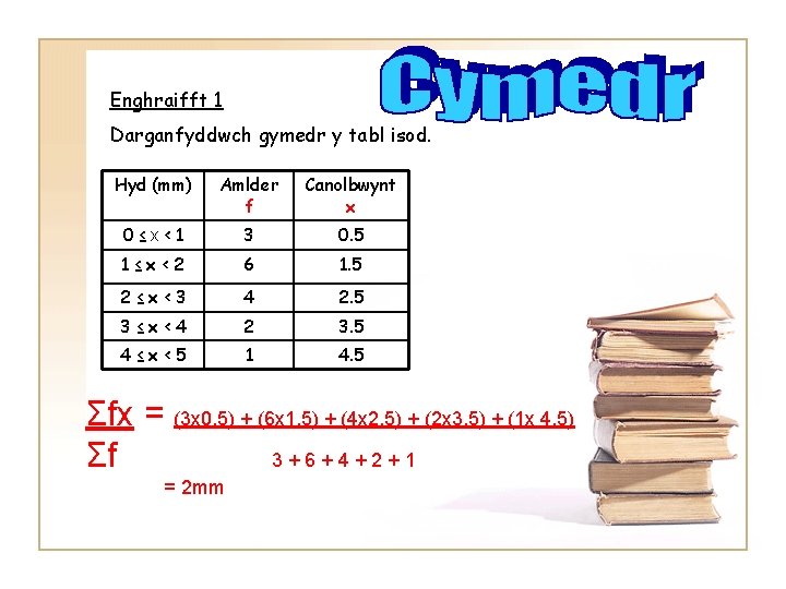 Enghraifft 1 Darganfyddwch gymedr y tabl isod. Hyd (mm) Amlder f Canolbwynt x 0≤x<1