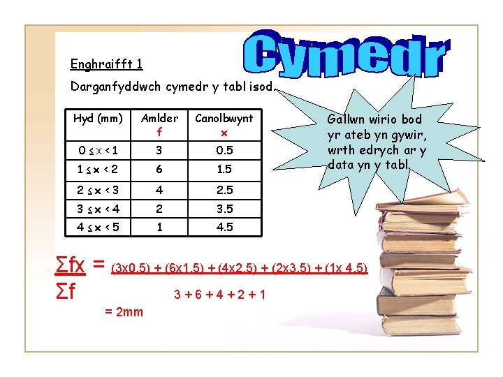 Enghraifft 1 Darganfyddwch cymedr y tabl isod. Hyd (mm) Amlder f Canolbwynt x 0≤x<1