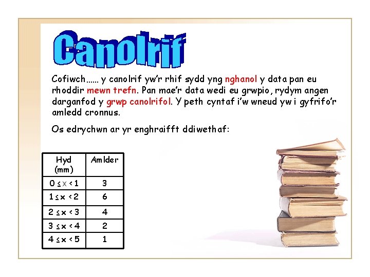 Cofiwch…… y canolrif yw’r rhif sydd yng nghanol y data pan eu rhoddir mewn