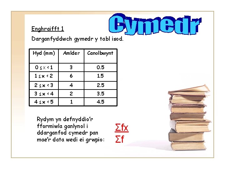 Enghraifft 1 Darganfyddwch gymedr y tabl isod. Hyd (mm) Amlder Canolbwynt 0≤x<1 3 0.