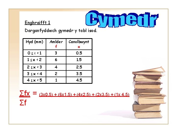 Enghraifft 1 Darganfyddwch gymedr y tabl isod. Hyd (mm) Amlder f Canolbwynt x 0≤x<1