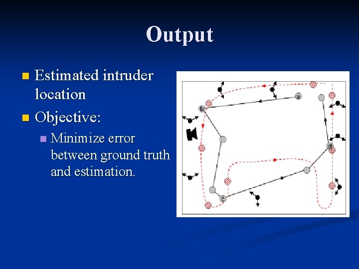 Output Estimated intruder location n Objective: n n Minimize error between ground truth and