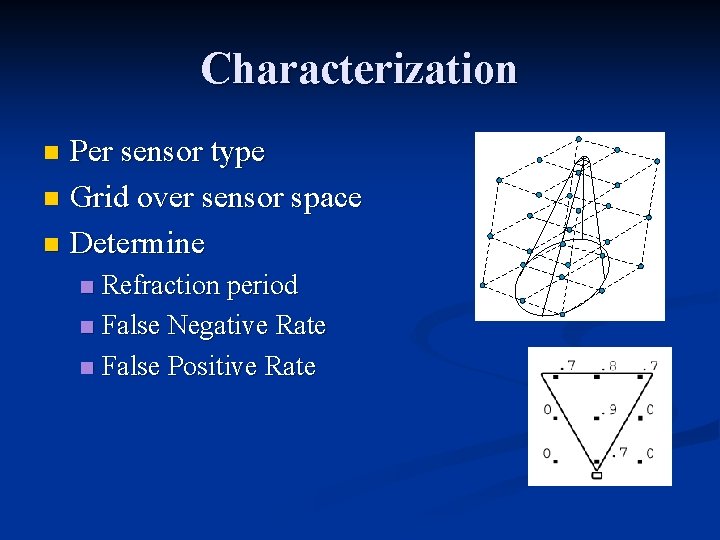Characterization Per sensor type n Grid over sensor space n Determine n Refraction period