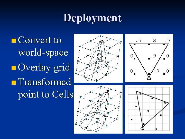 Deployment n Convert to world-space n Overlay grid n Transformed point to Cells 