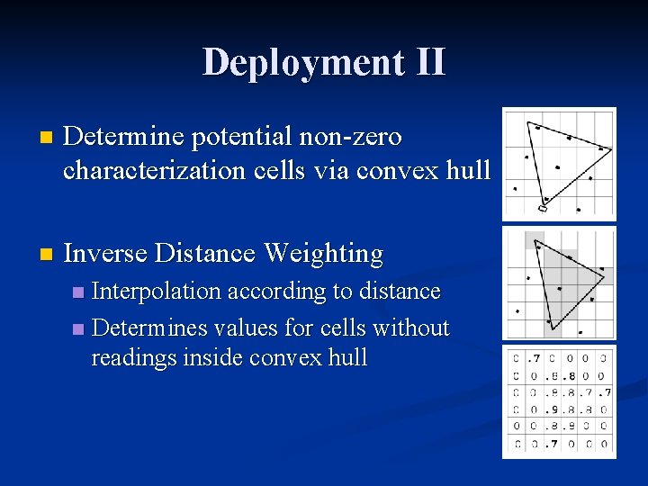 Deployment II n Determine potential non-zero characterization cells via convex hull n Inverse Distance