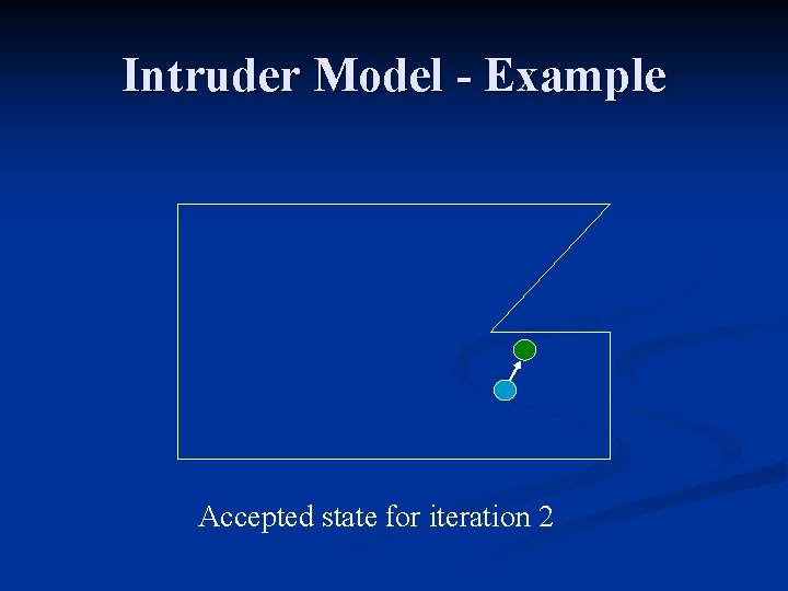 Intruder Model - Example Accepted state for iteration 2 