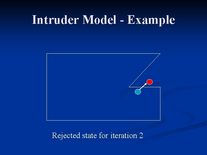Intruder Model - Example Rejected state for iteration 2 
